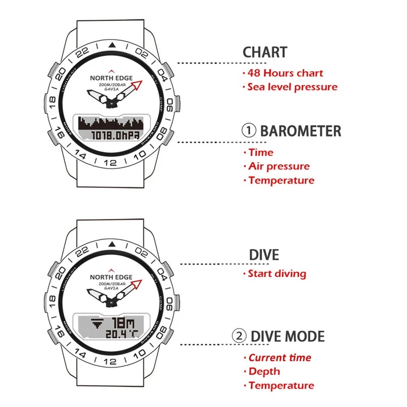 NORTH EDGE Mens Dive Watch Mil - đánh giá và giá Smartwatch Army Watches For Men
